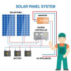 Szigetüzemű OFF-Grid önállóan működő akkumulátoros 2KW-os rendszer 1,2KW napelemmel