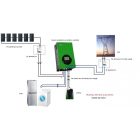 Fronius hibrid napelemes rendszer